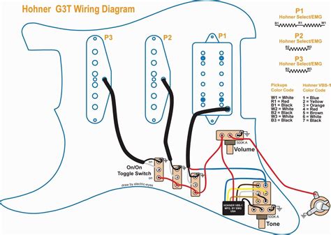 electric guitar back end diagram